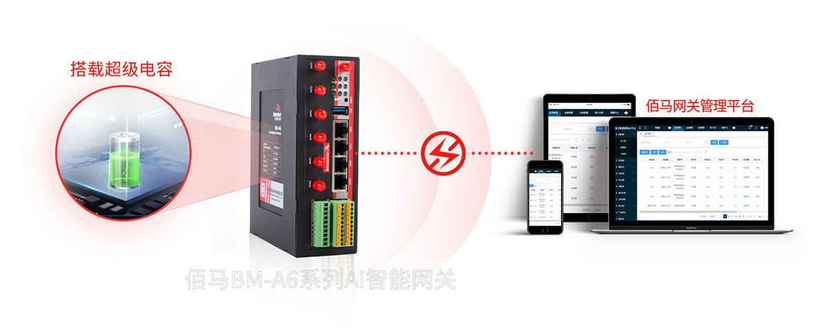 AI網(wǎng)關(guān)超級電容
