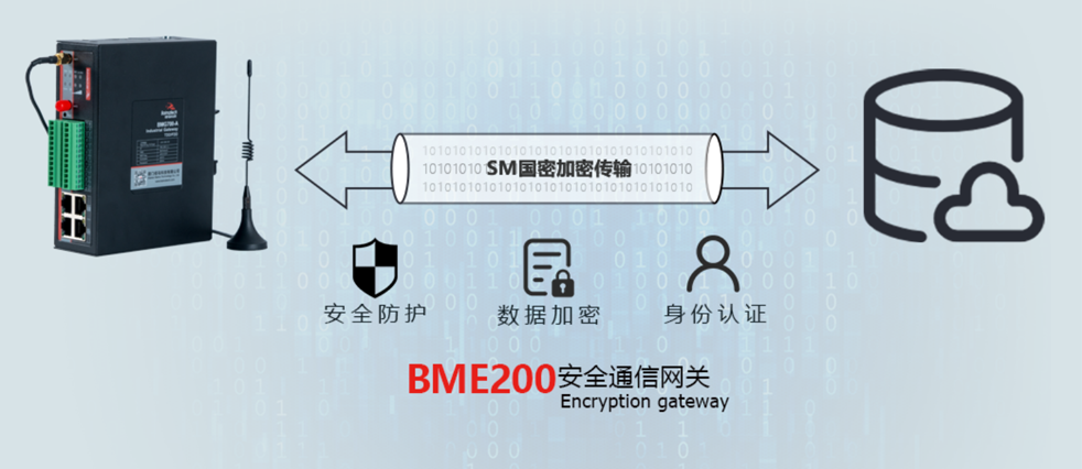 工業(yè)智能安全通信網(wǎng)關(guān)