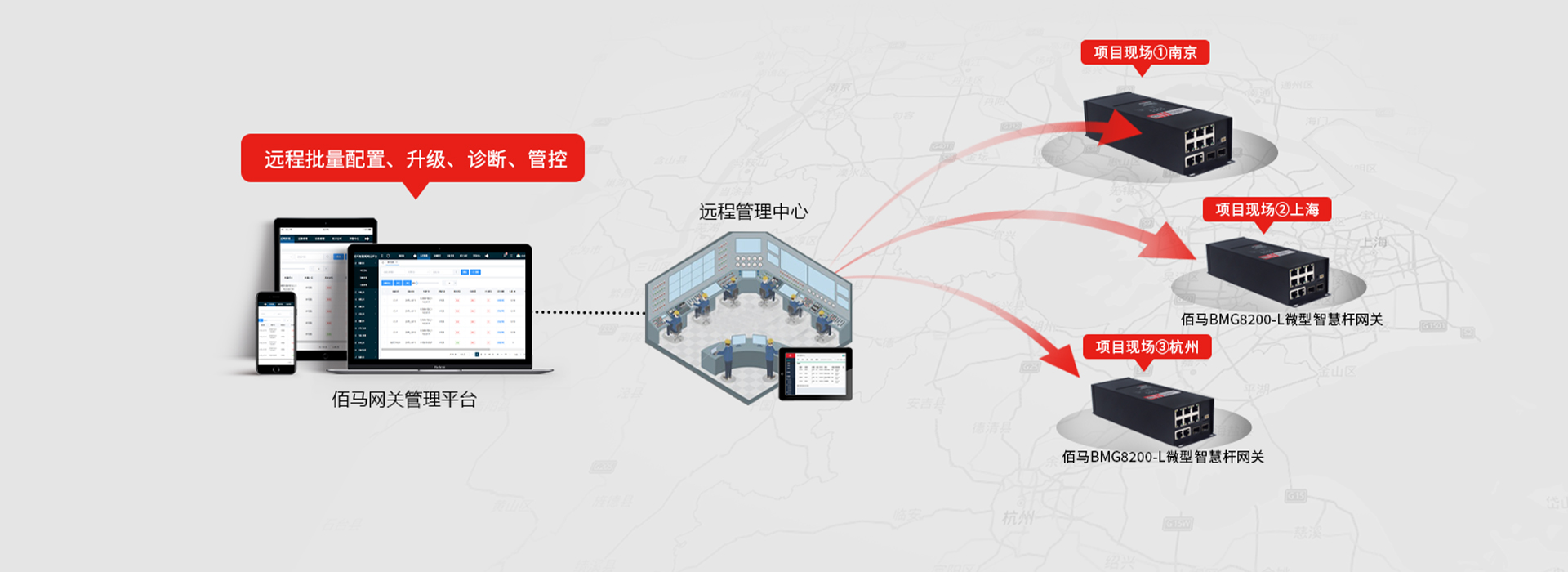 微型網(wǎng)關(guān)遠程維護