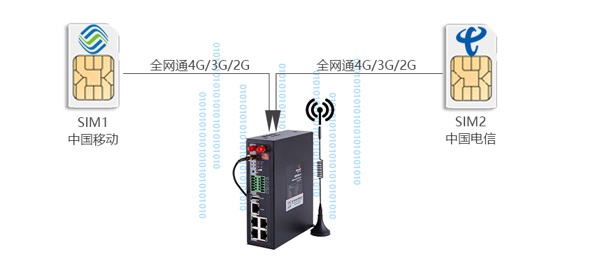 雙卡智能網(wǎng)關.png