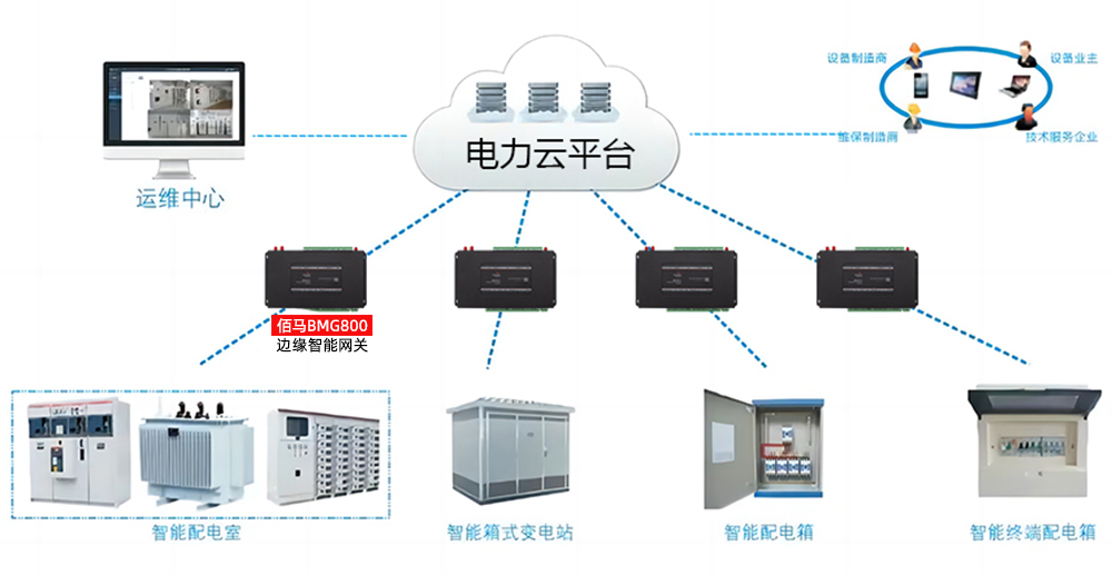 配電房電力設(shè)備監(jiān)測.jpg