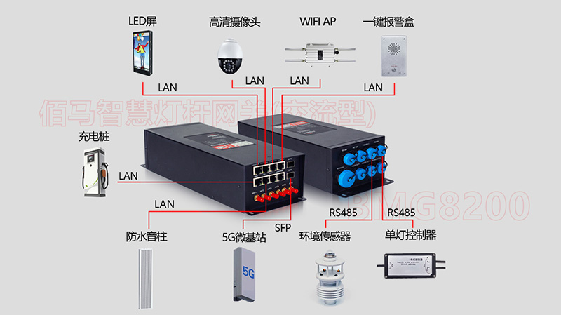 交流型智慧路燈桿網(wǎng)關(guān).jpg