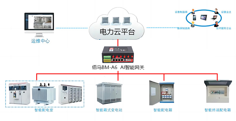 AI網關配電房監(jiān)測.jpg