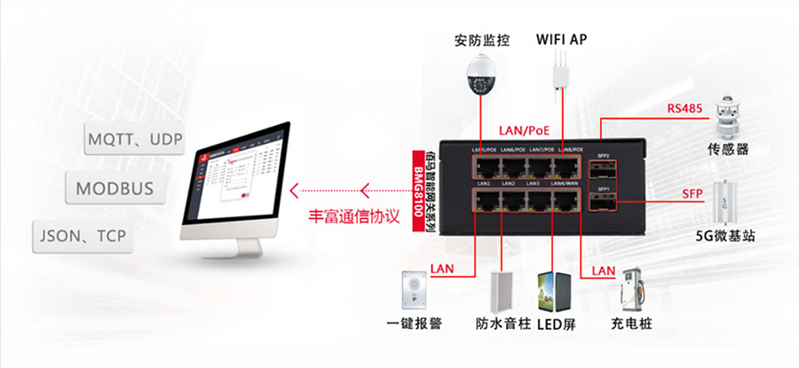 智能網(wǎng)關接線.jpg