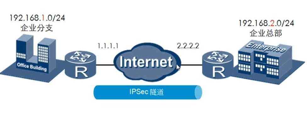 IPSec遠程鏈接.jpg