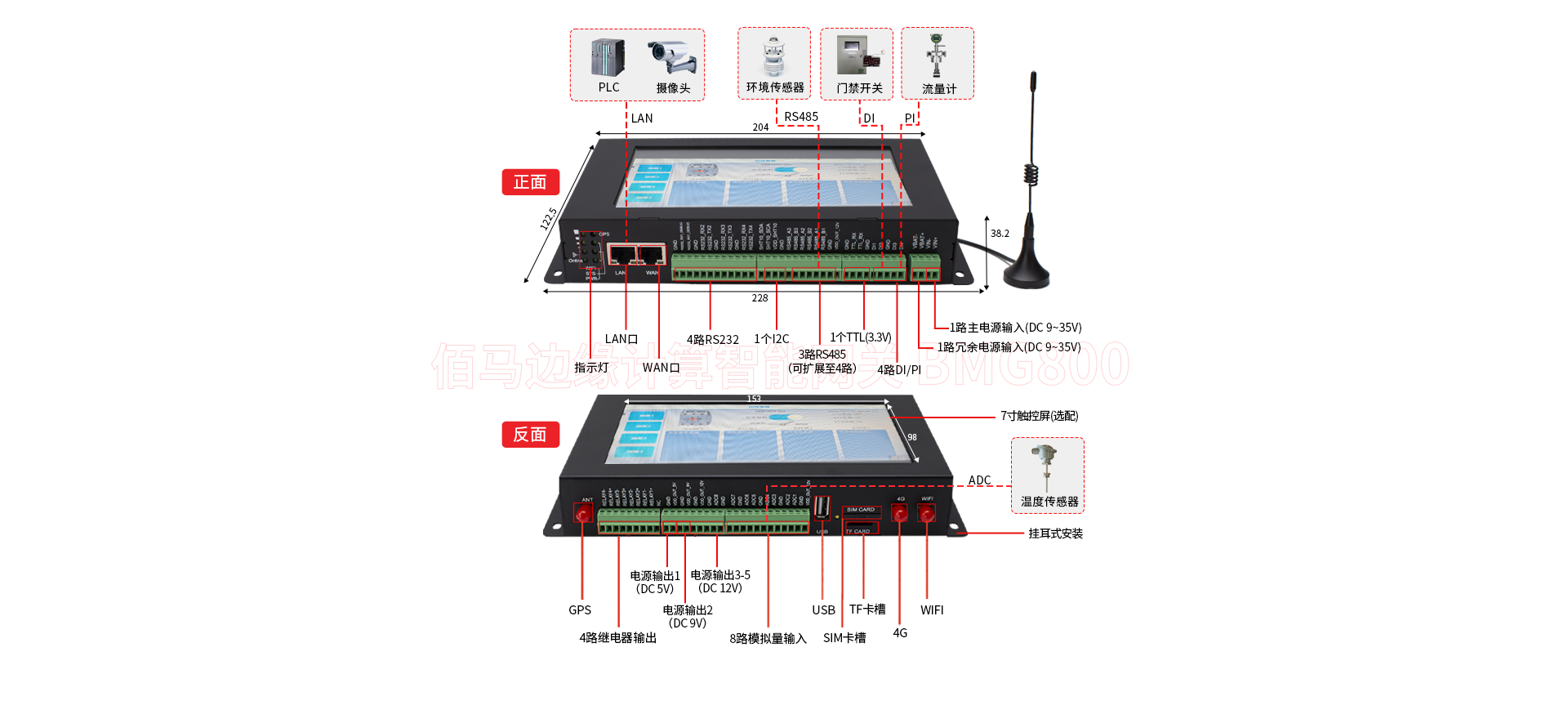 邊緣計算智能網(wǎng)關接口.png