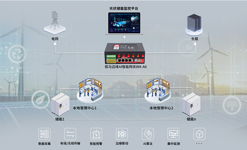 AI+BMS監(jiān)測(cè)系統(tǒng).jpg