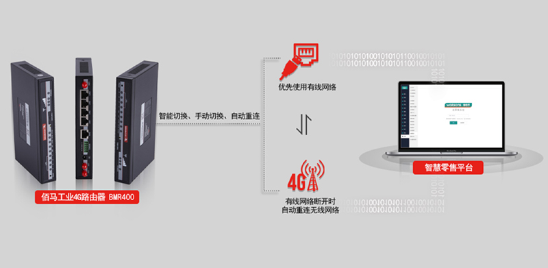 雙網(wǎng)智能路由器.jpg