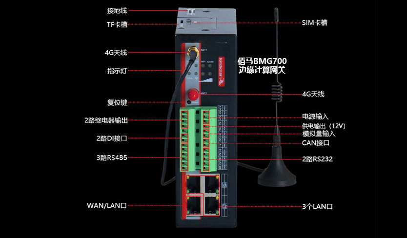 邊緣計(jì)算網(wǎng)關(guān)接口.jpg