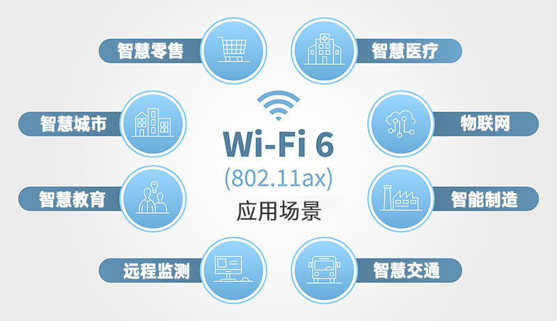 WiFi 6應(yīng)用場(chǎng)景.jpg