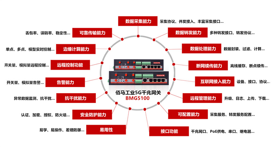 工業(yè)千兆5G網關.jpg