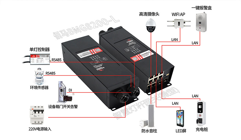 微型智慧路燈桿網(wǎng)關(guān).jpg