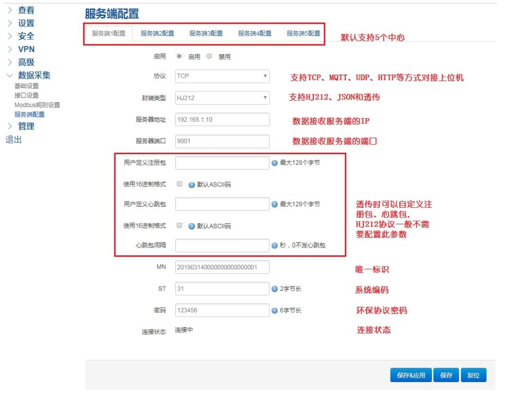 服務(wù)端配置