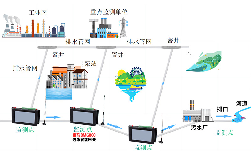 城市排水系統(tǒng).jpg