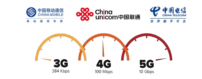 DTU支持網(wǎng)絡(luò)全網(wǎng)通5G/4G/3G.jpg