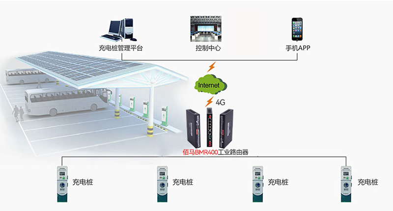 高速路充電樁在線監(jiān)測方案.jpg