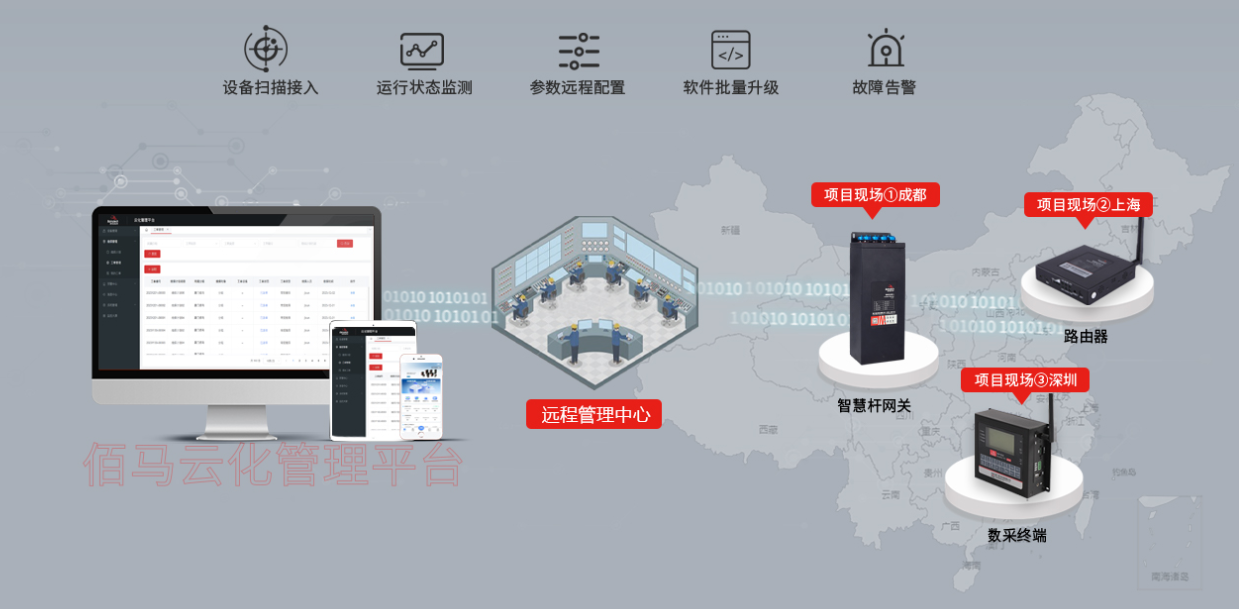 工業(yè)級路由器網(wǎng)關(guān)遠程管理平臺