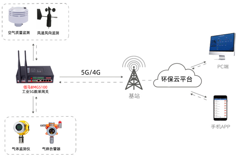 化工有毒有害氣體排放監(jiān)測.jpg