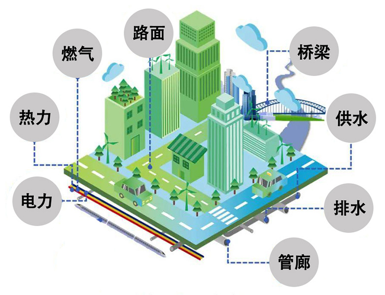 城市生命線應(yīng)用場景.jpg