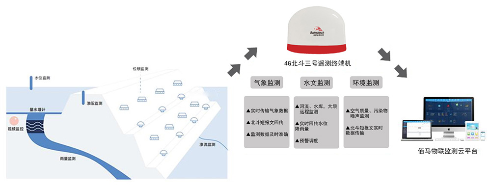 北斗三號(hào)通信終端.jpg
